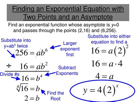 Plugging this value, along with those of the second <b>point</b>, into the general <b>exponential</b> equation produces 6. . How to find an exponential function given two points and an asymptote